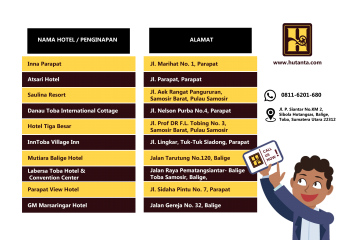 10 Daftar Penginapan Dekat Danau Toba